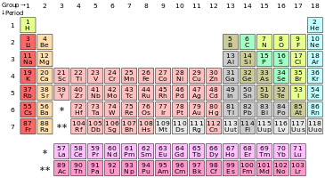 Chemical Element